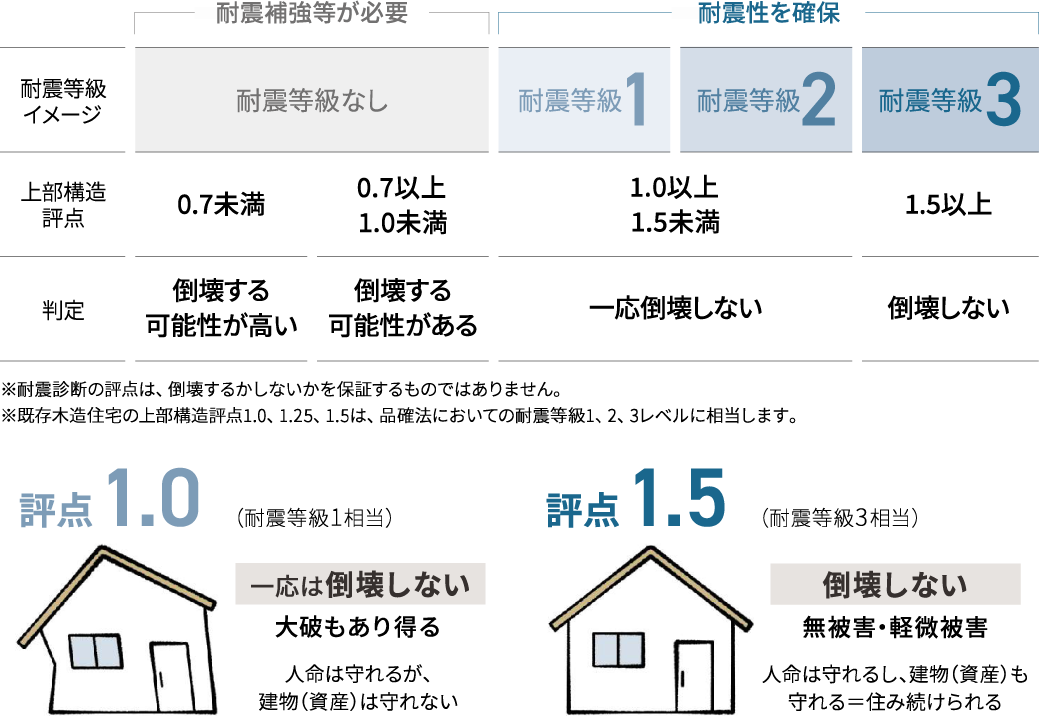 earthquake-resistance